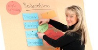 Führungskräftetraining Moderationstraining Führungskräfteseminar